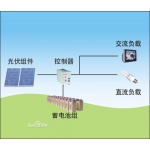 上海太陽(yáng)能光伏發(fā)電系統(tǒng)