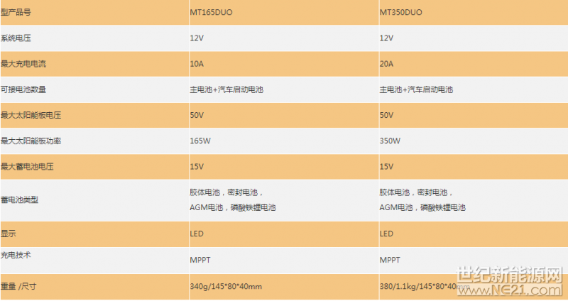 MT350技術(shù)參數(shù)