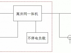 光儲系統(tǒng)的四種類型，你都了解嗎？