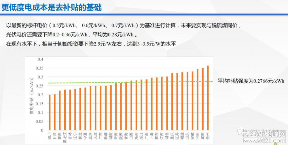 光伏逆變器、光伏發(fā)電、光伏扶貧、光伏并網(wǎng)逆變器、分布式光伏發(fā)電