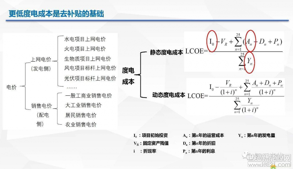 光伏逆變器、光伏發(fā)電、光伏扶貧、光伏并網(wǎng)逆變器、分布式光伏發(fā)電