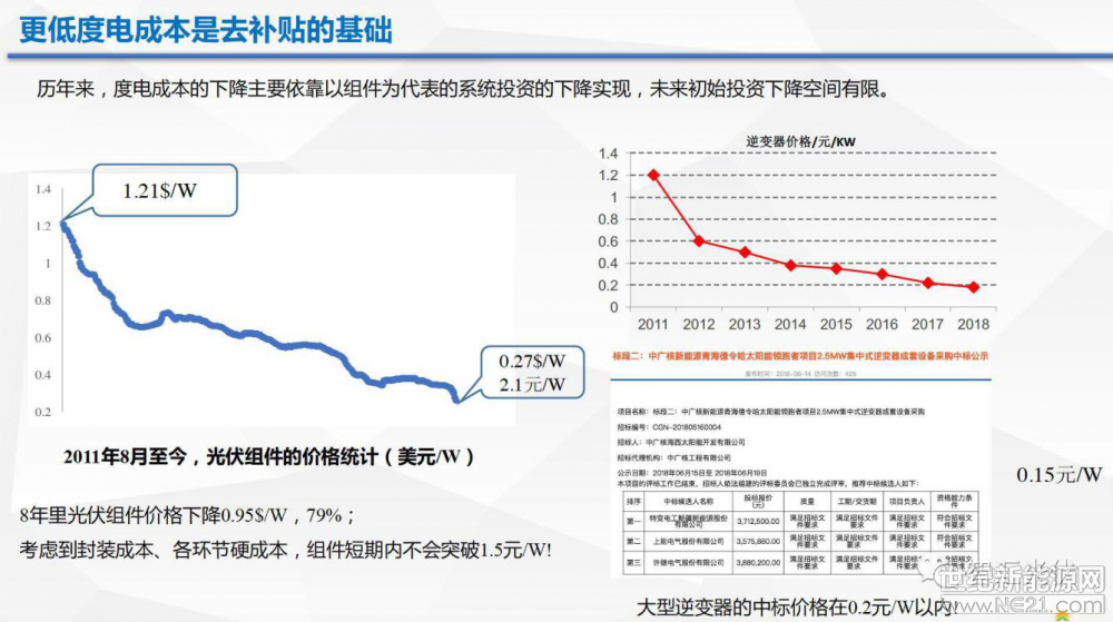 光伏逆變器、光伏發(fā)電、光伏扶貧、光伏并網(wǎng)逆變器、分布式光伏發(fā)電