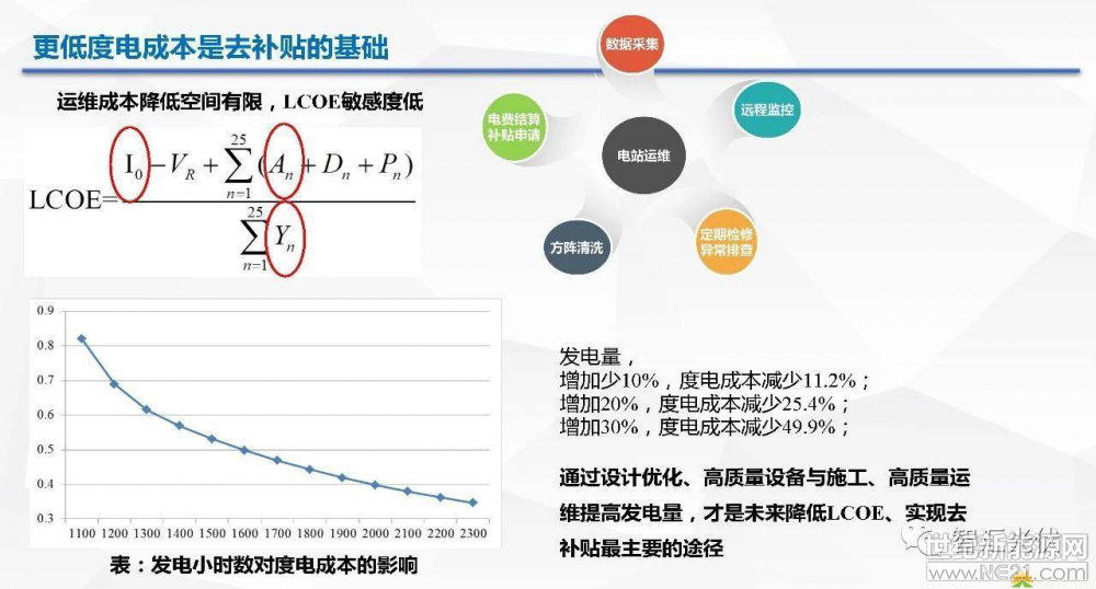 光伏逆變器、光伏發(fā)電、光伏扶貧、光伏并網(wǎng)逆變器、分布式光伏發(fā)電