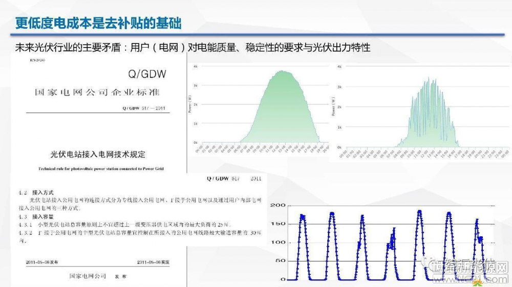 光伏逆變器、光伏發(fā)電、光伏扶貧、光伏并網(wǎng)逆變器、分布式光伏發(fā)電