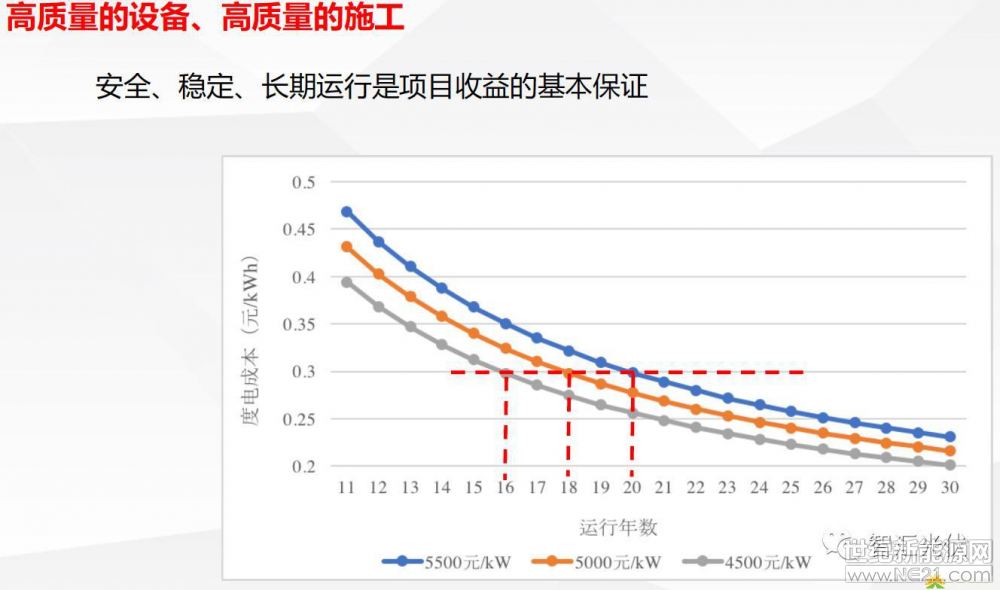 光伏逆變器、光伏發(fā)電、光伏扶貧、光伏并網(wǎng)逆變器、分布式光伏發(fā)電