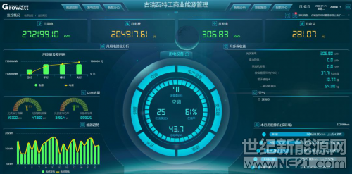 古瑞瓦特工商業(yè)智慧能源管理系統(tǒng)