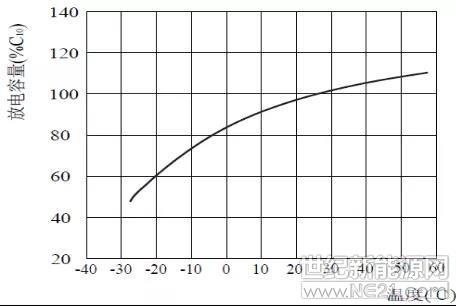 【深度解析】鉛酸蓄電池技術(shù)參數(shù)解釋與系統(tǒng)配置 【深度解析】鉛酸蓄電池技術(shù)參數(shù)解釋與系統(tǒng)配置