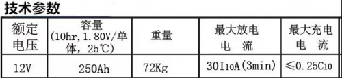 【深度解析】鉛酸蓄電池技術(shù)參數(shù)解釋與系統(tǒng)配置