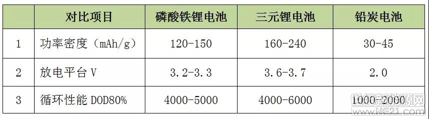 【深度解析】鋰電池在儲(chǔ)能電站中的應(yīng)用技術(shù)
