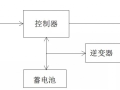 必看！5分鐘學(xué)會(huì)設(shè)計(jì)最優(yōu)離網(wǎng)方案