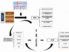 光伏運維四大難點分析！