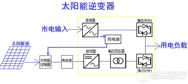 太陽(yáng)能原理1