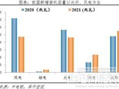 任澤平團(tuán)隊：光伏將是未來最大綠電來源