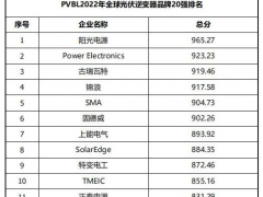 2022全球光伏組件、逆變器、硅材料等20強榜單發(fā)布