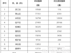 探索引入“光伏+儲能”新能源技術(shù)！浙江杭州發(fā)布路燈節(jié)能升級改造實施方案
