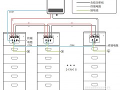 如何建設(shè)一個(gè)光儲(chǔ)充電站？（附系統(tǒng)設(shè)計(jì)圖）