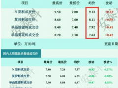 洞察丨N型料和P型料，真會成為硅料企業(yè)的分水嶺嗎？