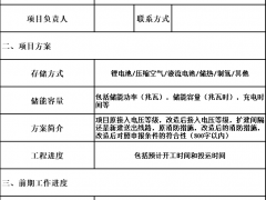 山東發(fā)布配建儲(chǔ)能轉(zhuǎn)獨(dú)立儲(chǔ)能的通知 風(fēng)光水火儲(chǔ)一體化儲(chǔ)能暫不轉(zhuǎn)