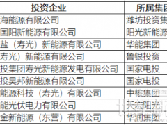 關(guān)注！部分新能源大基地并網(wǎng)情況