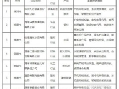 關(guān)于2023年湖南省工業(yè)碳減排標桿企業(yè)擬認定名單的公示