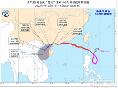 金風科技：迎戰(zhàn)臺風“0故障、0停機、穩(wěn)發(fā)電”，可靠性是關(guān)鍵