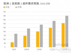 歐洲政策與光伏市場展望