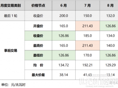四川售電市場｜延展19個小時后 對事后交易行情走勢的影響