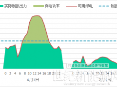 國際先進(jìn)！這個綠氫技術(shù)通過鑒定
