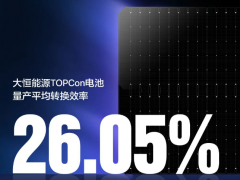 26.05%！TOPCon電池量產(chǎn)新紀(jì)錄