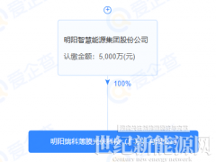 風(fēng)電大佬明陽智能再度加碼光伏制造！
