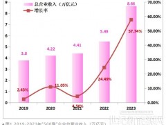 2023全球新能源企業(yè)500強(qiáng)榜單發(fā)布（附解讀）