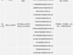 中國電氣裝備4.3GWh電池PACK/1.3GWh電池艙采購：寧德時代、山東電工時代、蘭鈞新能源、鵬輝、國軒、海辰、比亞迪等
