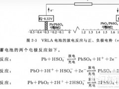 鉛炭電池，長時儲能領(lǐng)域的又一匹“黑馬”？