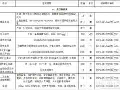 山東樊星建設(shè)工程有限公司2023年光伏物資（第二次）框架招標公告