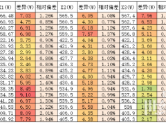 光伏組件虛標功率高達14W！真相是……