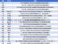 13省20份紅頭文件，整頓分布式光伏！
