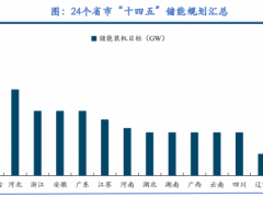 國(guó)家“設(shè)大局”！十萬億投資靠誰撐起半邊天？