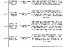 超2GW！廣西公示7個(gè)源網(wǎng)荷儲(chǔ)一體化試點(diǎn)項(xiàng)目評(píng)估結(jié)果