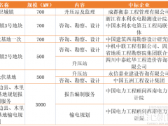新能源項(xiàng)目“保證金”詐騙頻現(xiàn)，涉及電站開(kāi)發(fā)、工程招標(biāo)等
