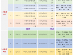 國家能源集團10GW光伏組件集采：N型成主角，配置7GW！