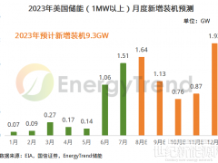美國能源信息署（EIA）：美國儲能裝機(jī)容量預(yù)測更新