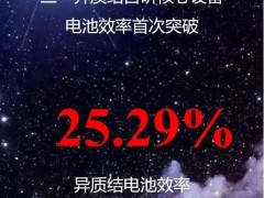 25.29%! 三一異質(zhì)結(jié)自研核心設(shè)備電池效率首次突破！