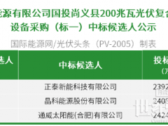 N型最低1.196元/W！國投200MW光伏組件采購：正泰新能、晶科、通威入圍！