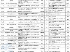 鄉(xiāng)村風(fēng)電，風(fēng)口已至