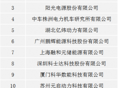 中節(jié)能2023~2025年度光儲系統(tǒng)供應(yīng)商名錄：華為、科華、比亞迪、陽光電源、中車株洲所、億緯動(dòng)力、鵬輝、融和元儲等15企入圍！