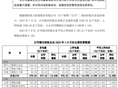 國(guó)投電力：2023年1-8月風(fēng)光新增裝機(jī)970.7MW
