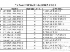 重磅！廣東7GW海上風電項目競配公示！