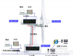 基于優(yōu)利泰克PLC的大型風力發(fā)電機組主控系統(tǒng)國產(chǎn)化改造與可靠性提升