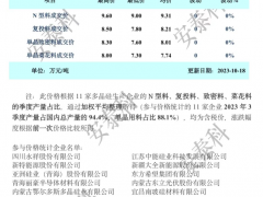 硅業(yè)分會(huì)：本周價(jià)格持穩(wěn)，硅料庫(kù)存開始累積