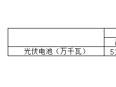 僅9個(gè)月，中國(guó)光伏電池產(chǎn)量384GW!遠(yuǎn)超全球1整年需求……
